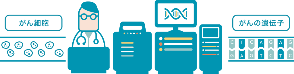 次世代シーケンサー