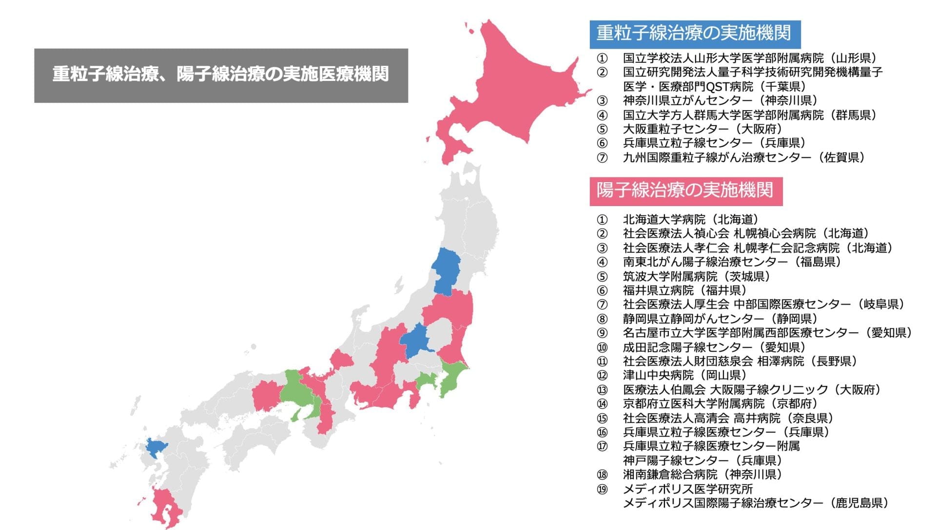 重粒子線治療、陽子線治療の実施医療機関（厚生労働省「先進医療を実施している医療機関の一覧」令和6年6月1日現在より作成）
