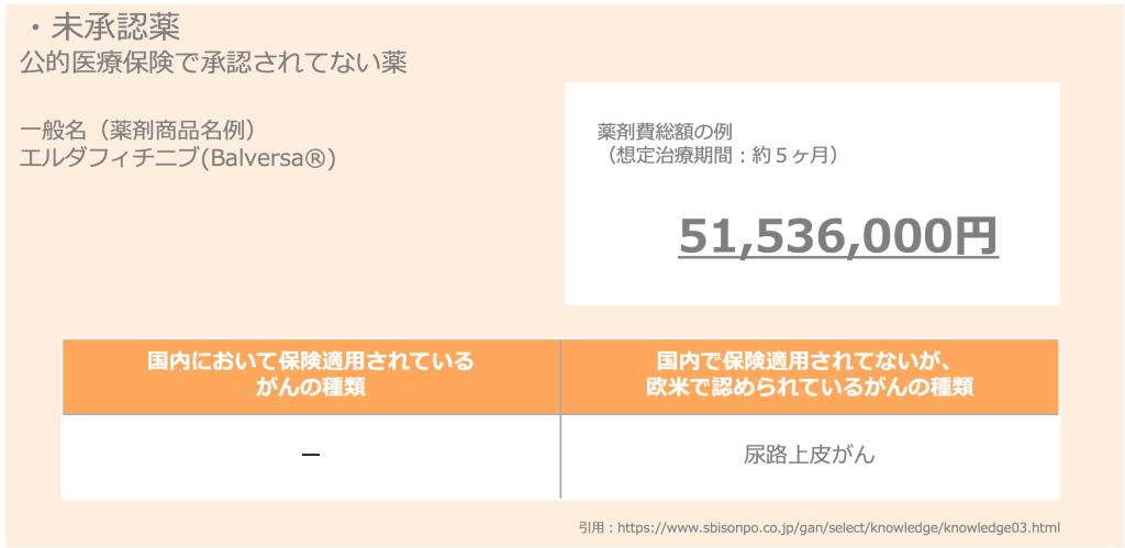 未承認薬であるエルダフィチニブ