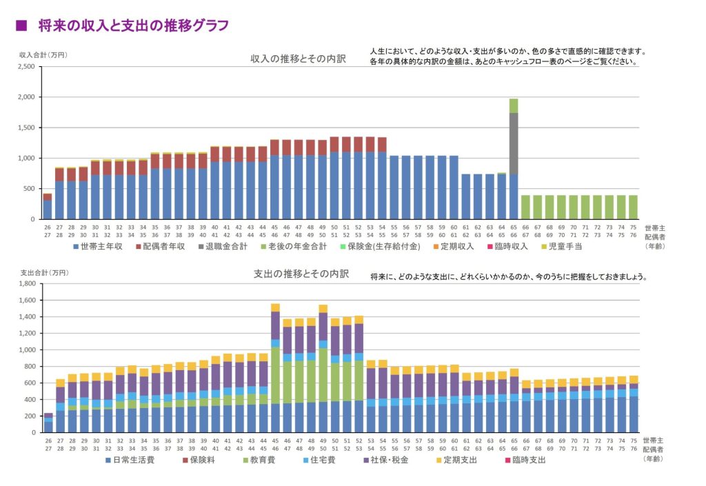 Cancer FPのライフプランニング表の例