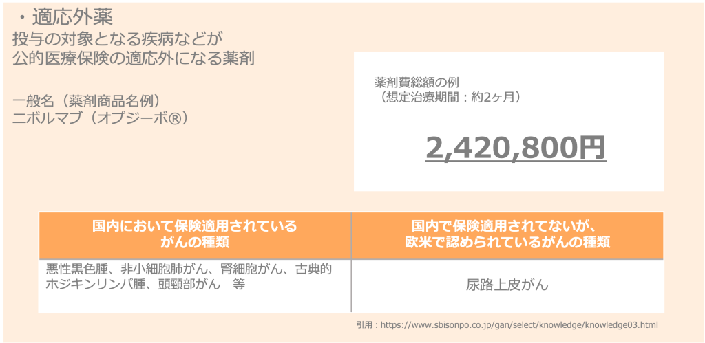 適応外薬としてのオプジーボ