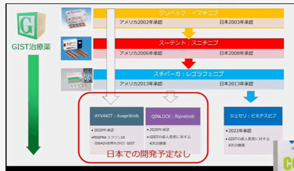 米国における薬剤の承認と日本のドラッグラグ