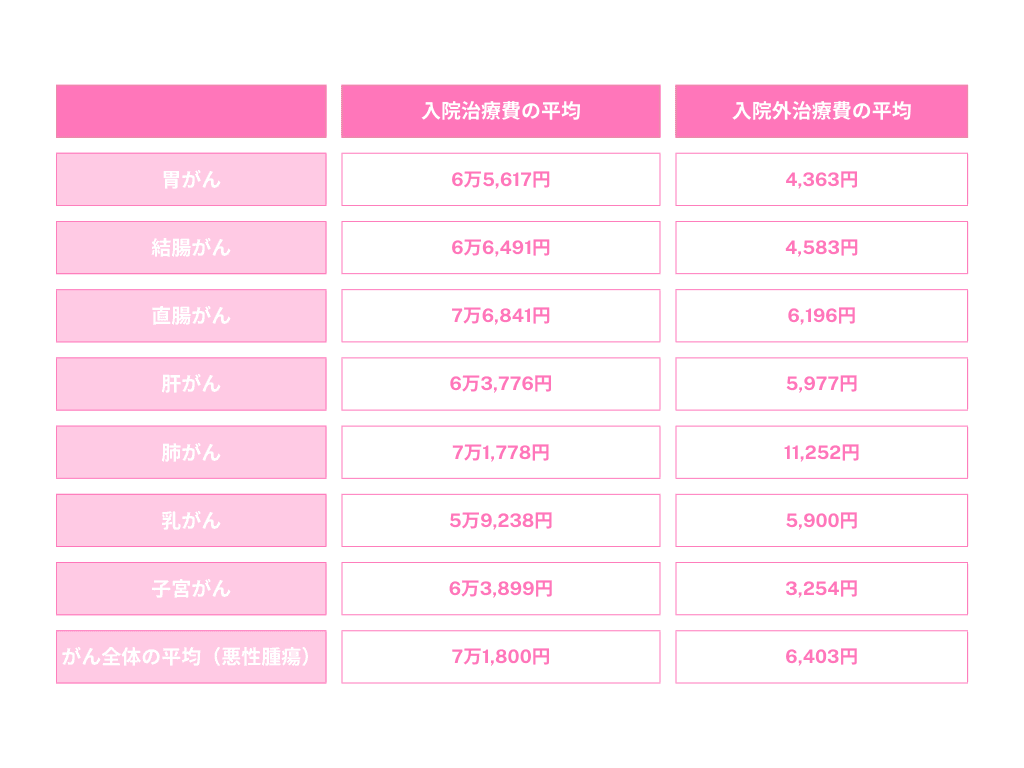 令和2年度 医療給付実態調査