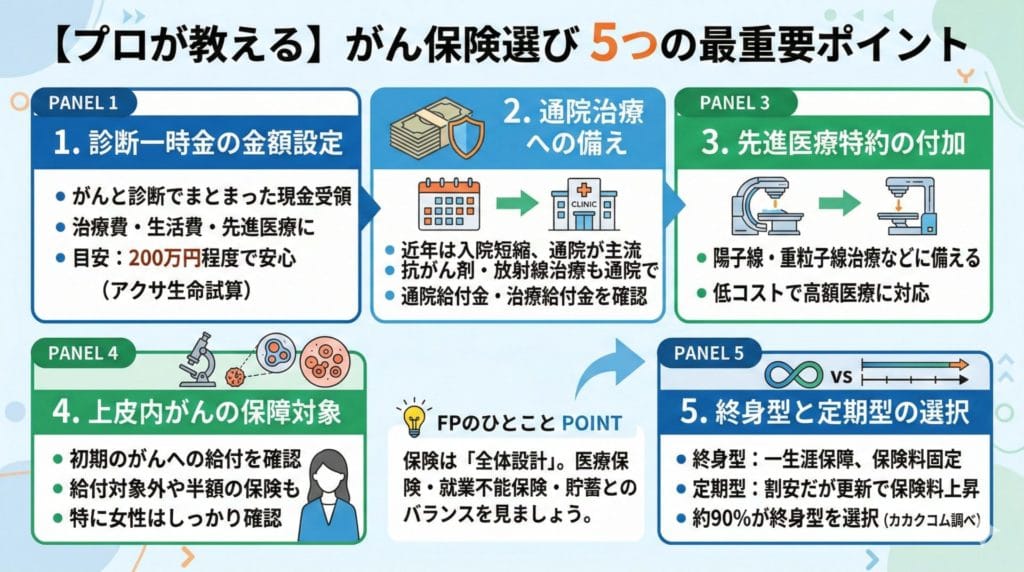 がん保険の選び方：FP視点で重視する5つのポイント