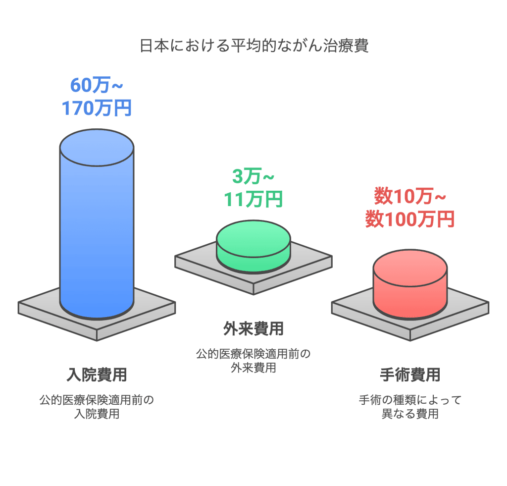 平均的な治療費