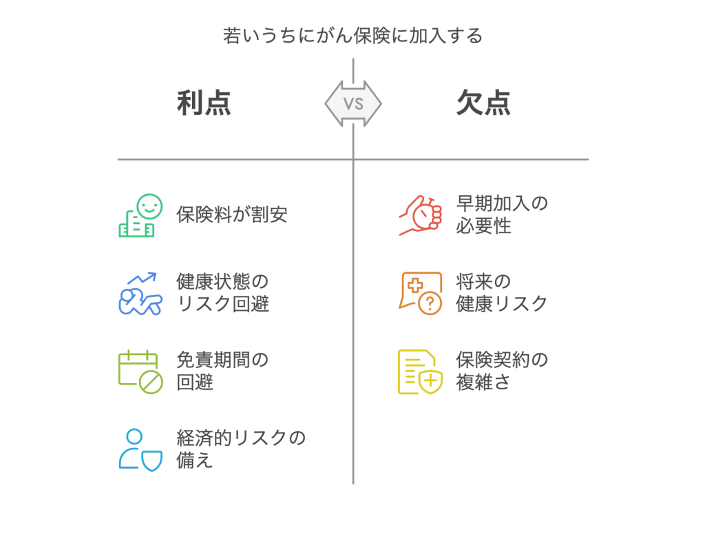 若いうちにがん保険に加入するメリット