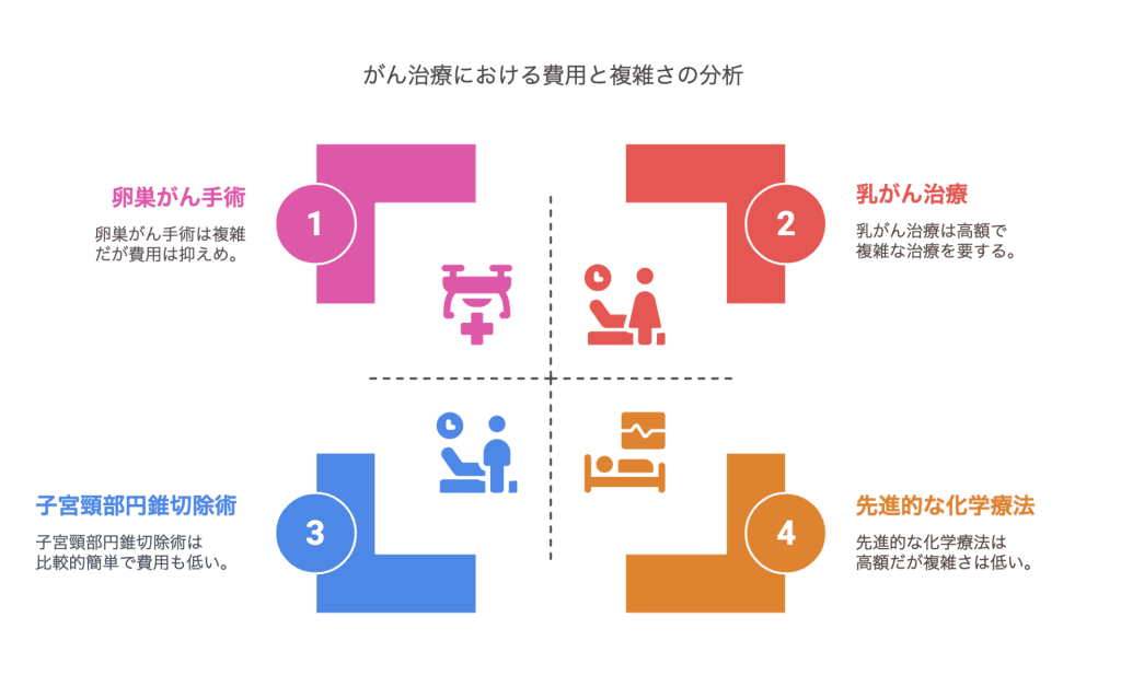 女性のがん保険費用