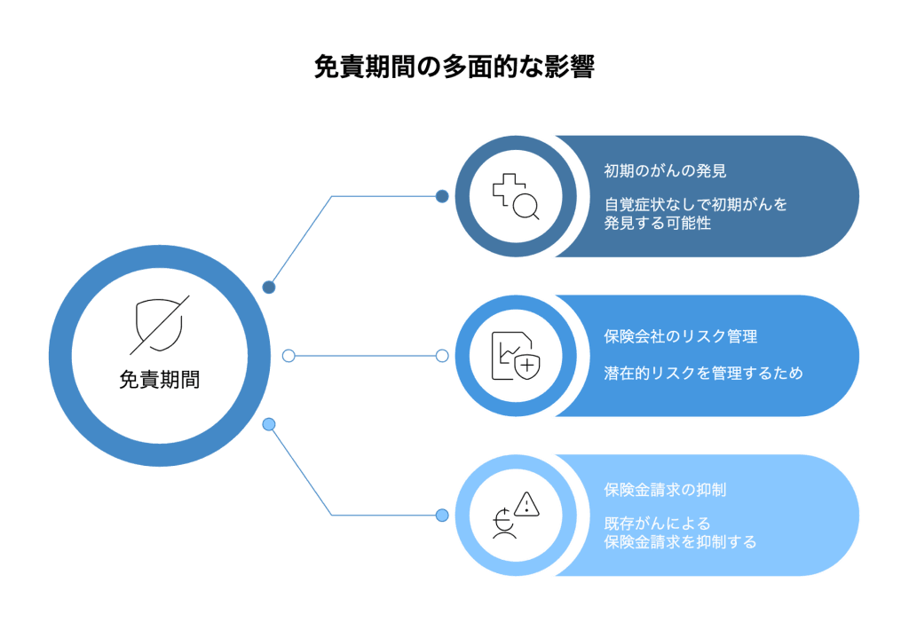 がんという病気の特性への対応