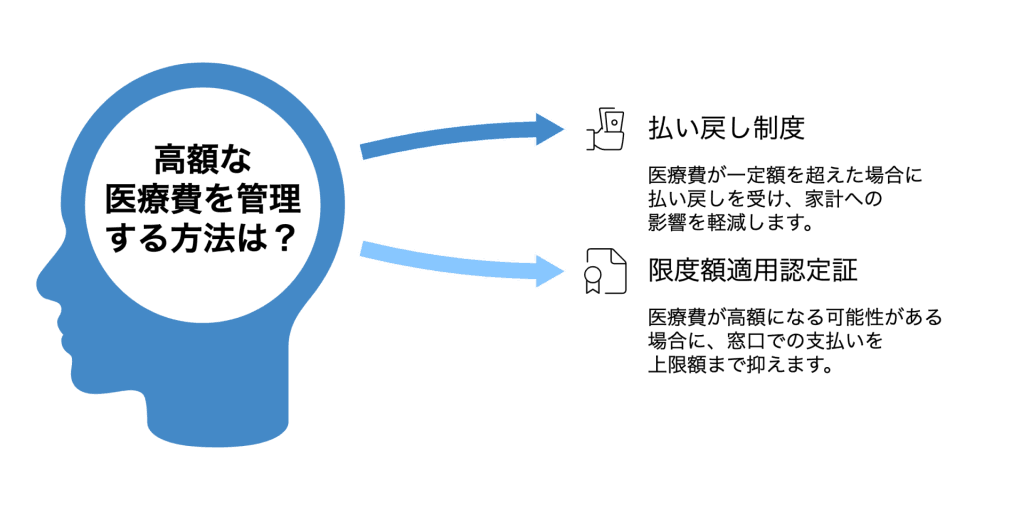 高額療養費制度