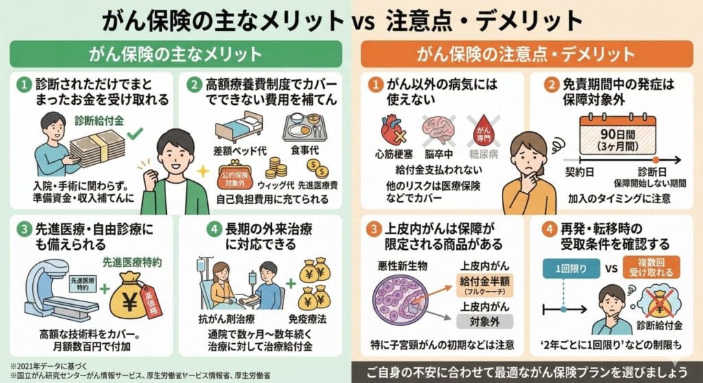 がん保険のメリット・注意点を正直に解説