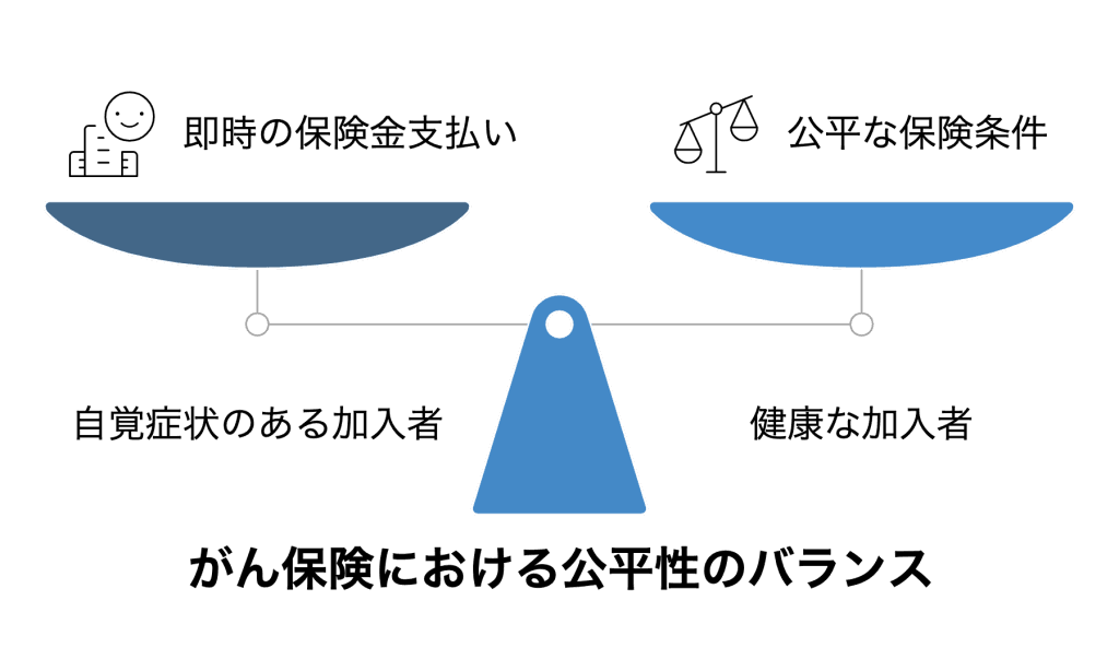 がん保険における公平性