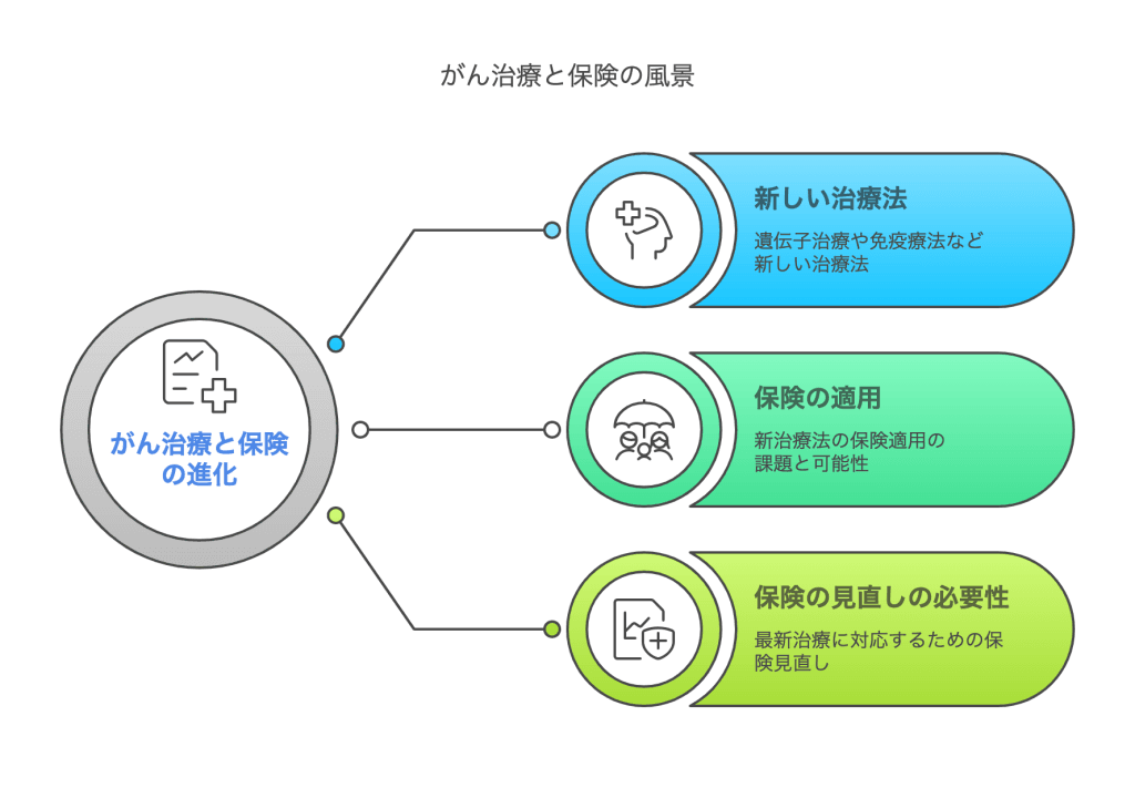 がん治療の変化