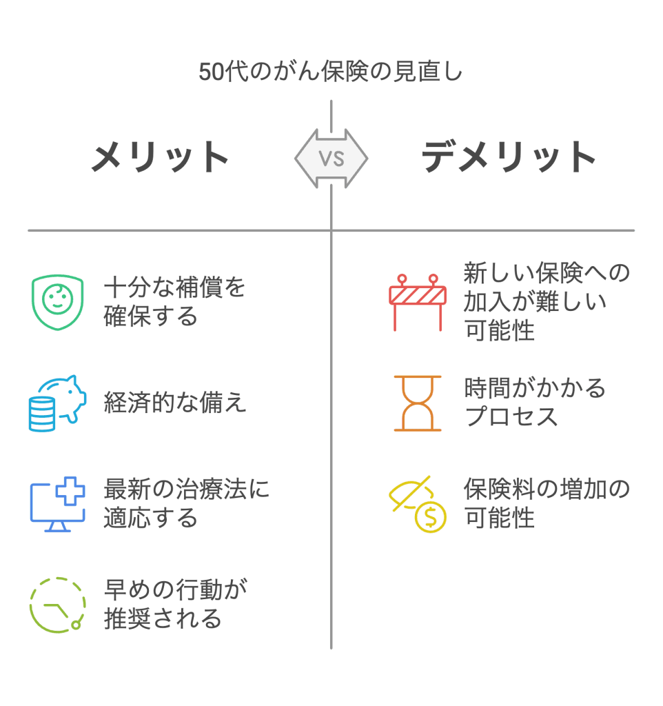 50代のがん保険
