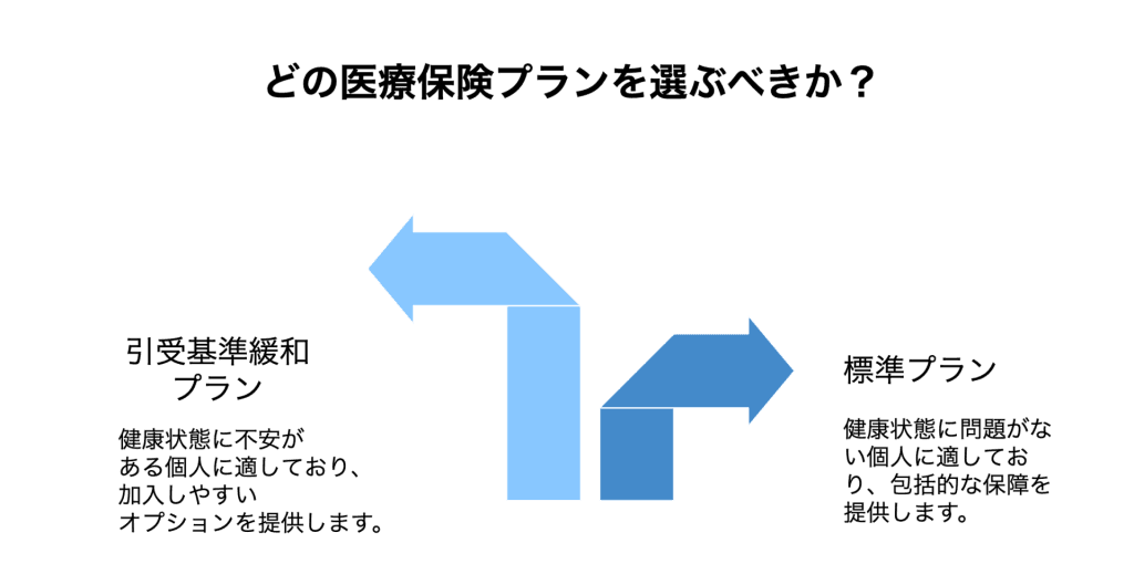 加入しやすい可能性