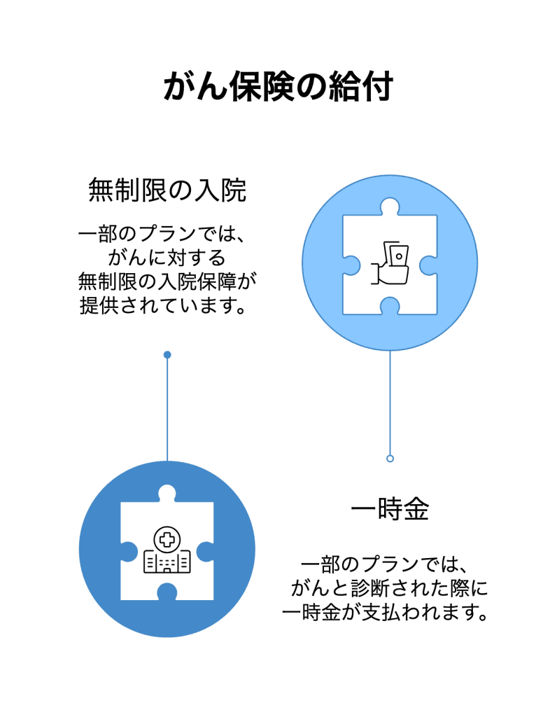特定のがん保障の充実
