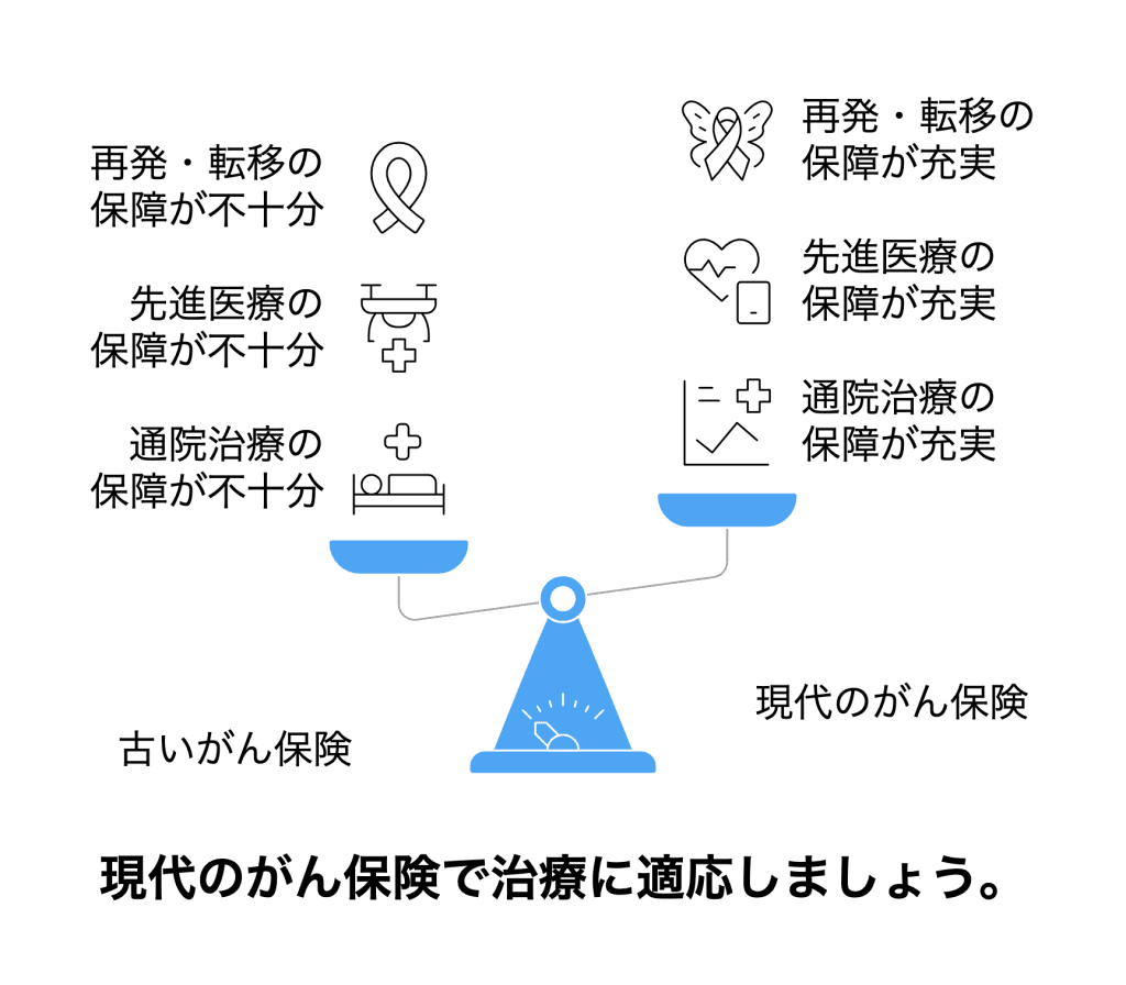 がん保険の比較