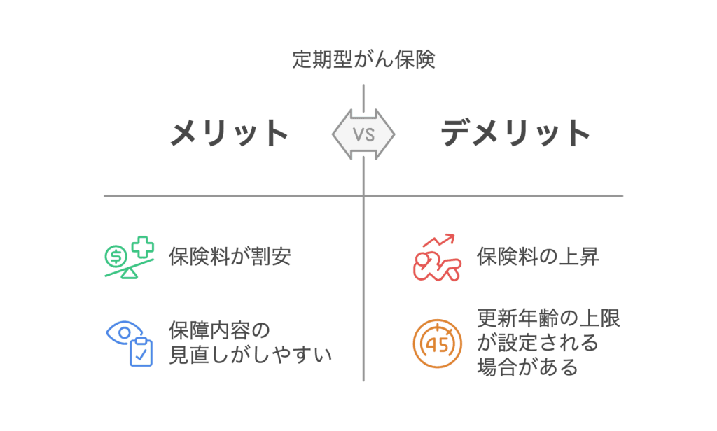 定期型メリットデメリット