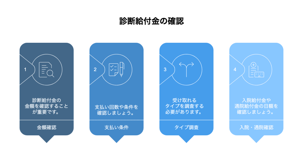 診断給付金の確認