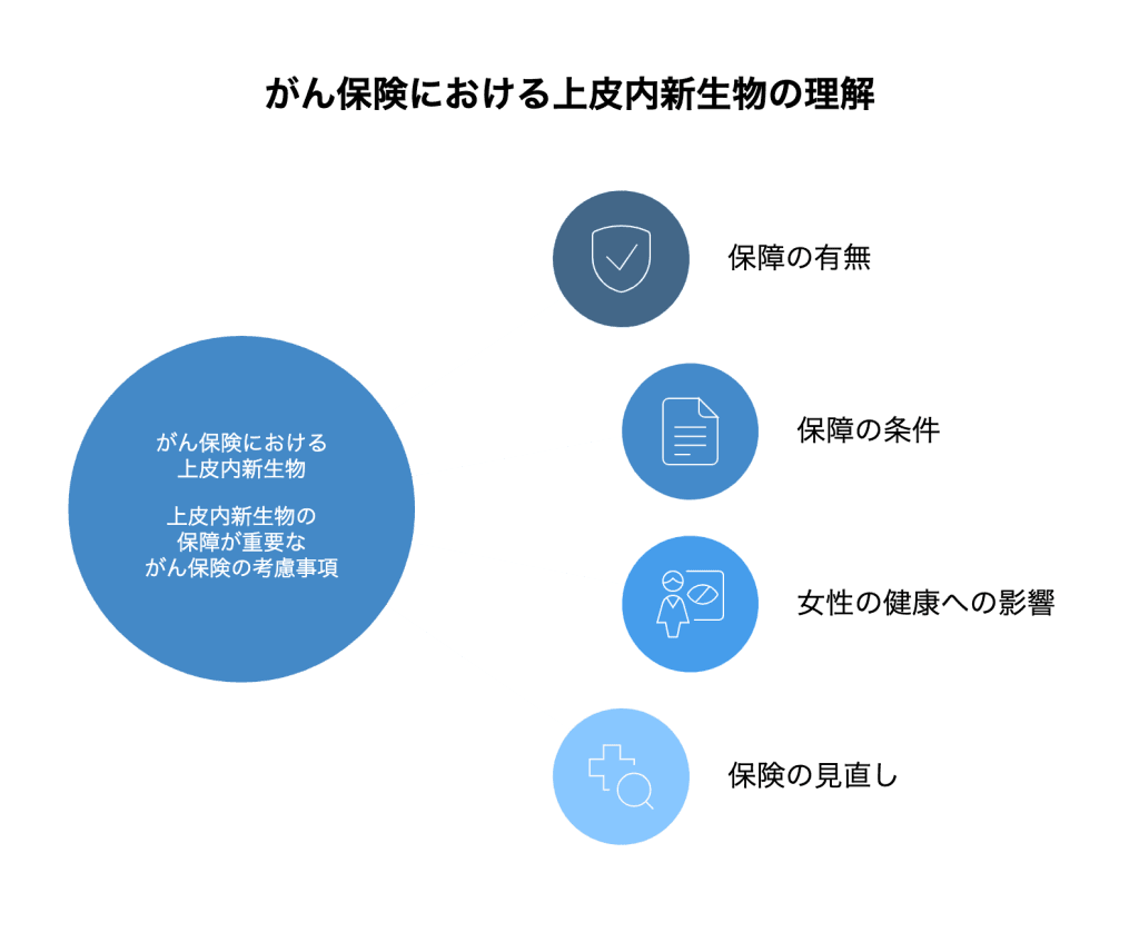 上皮内新生物の理解